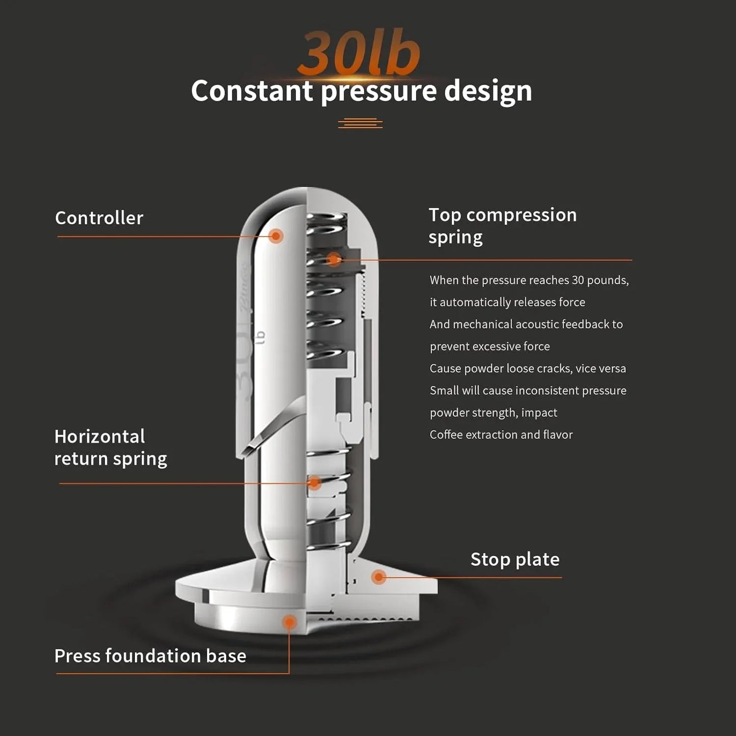 Bincoo Round Calibrated Espresso Tamper
