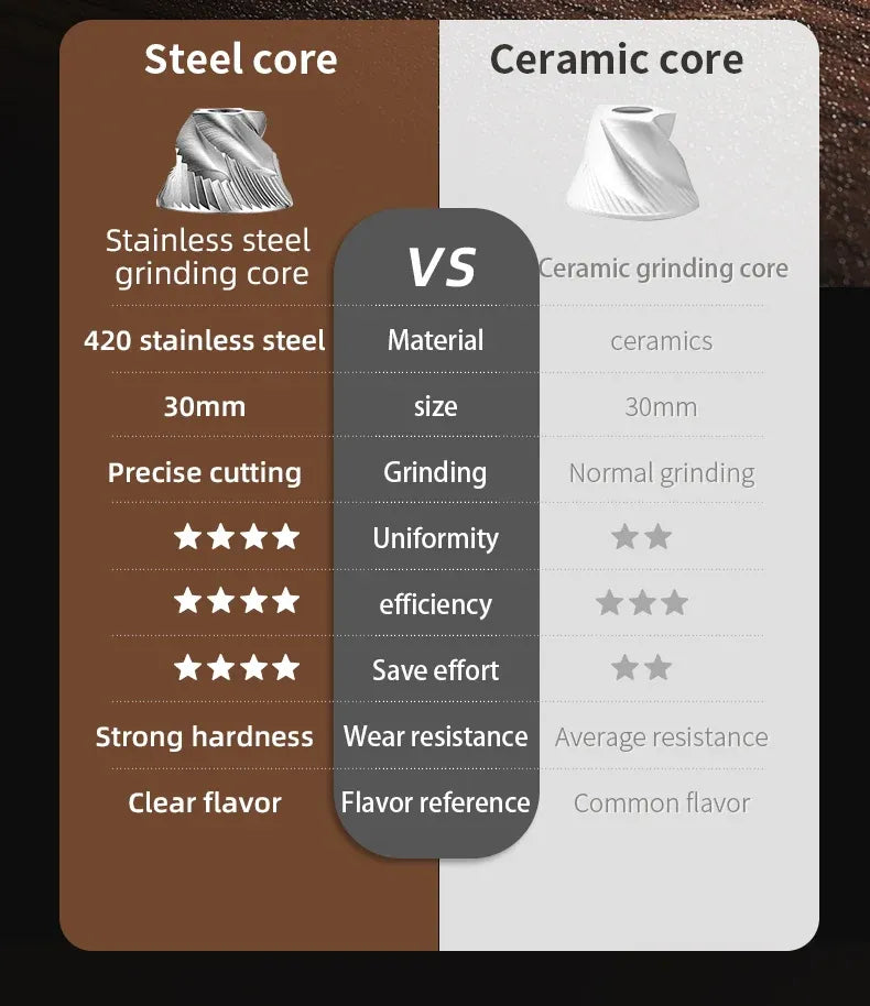 Bincoo Wood Grain Manual Coffee Grinder
