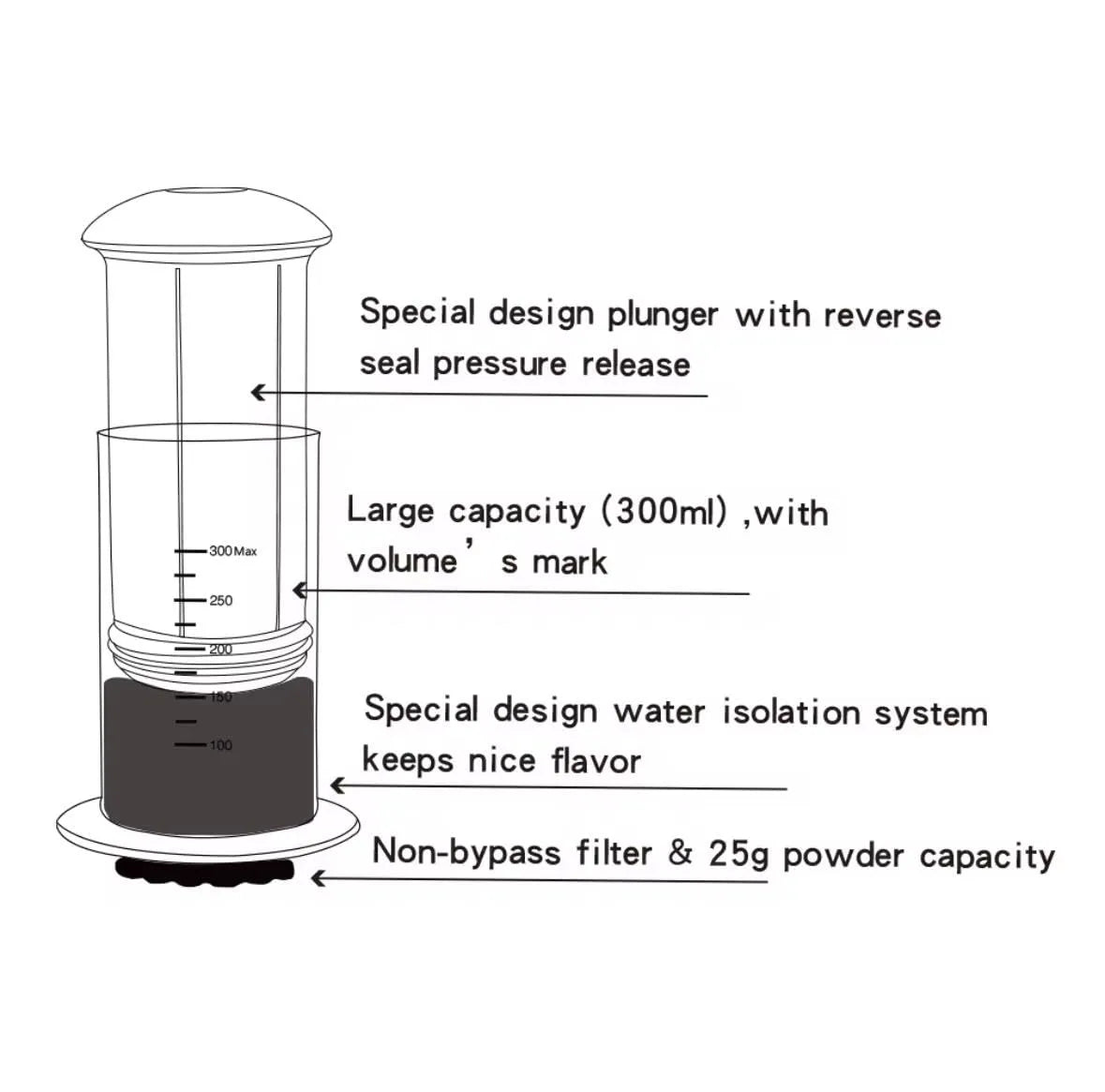 Espressa ABS Aeropress