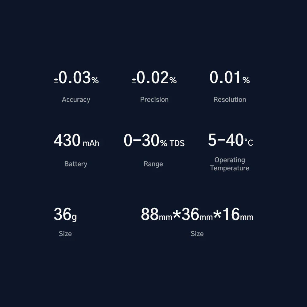 DiFluid R2 Coffee TDS Refractometer