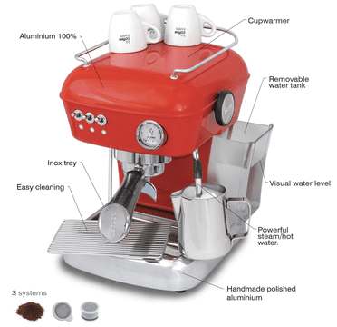 Red Dream Espresso machine with features labeled on a white background