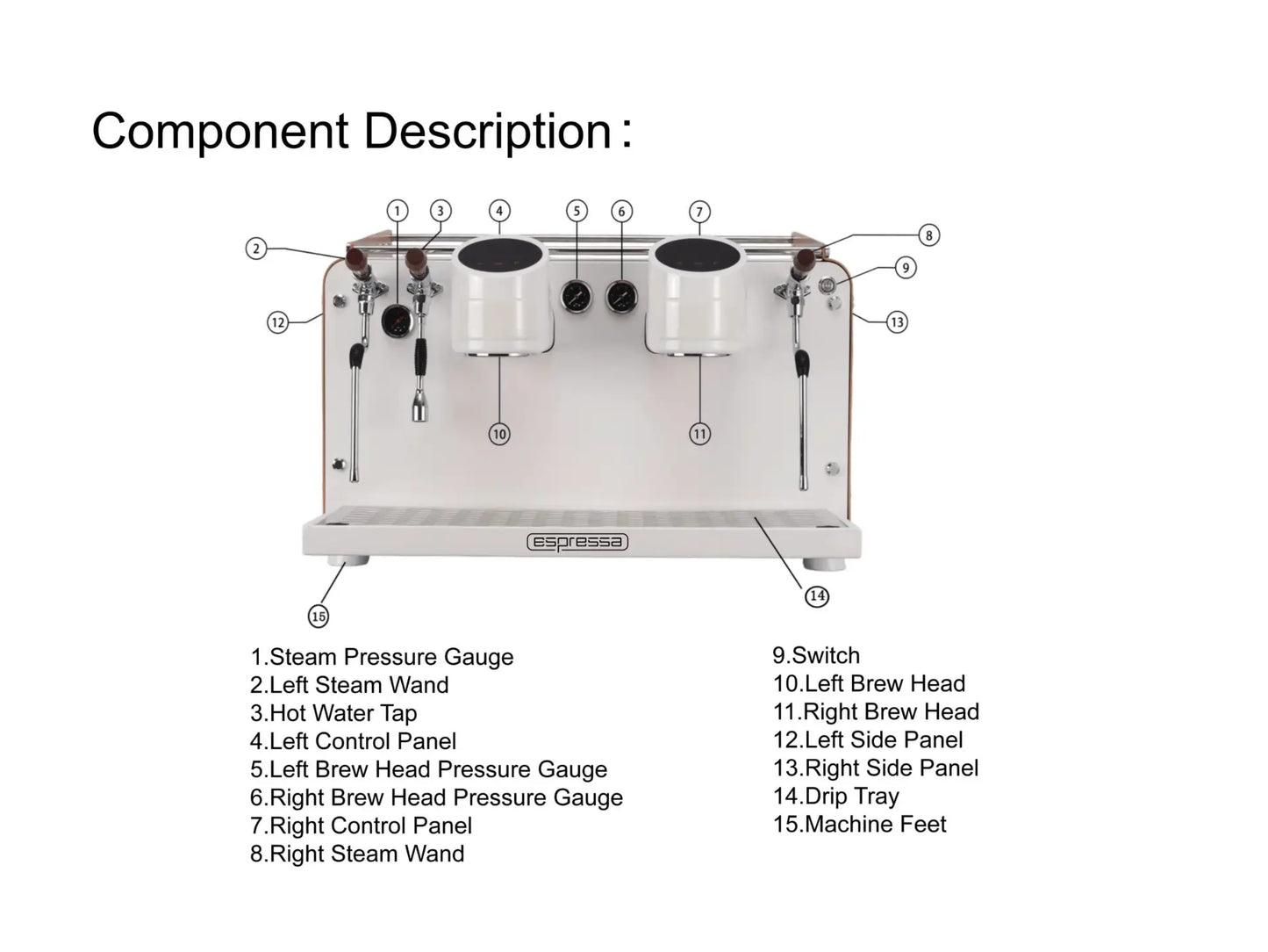 Espressa Core Multiboiler