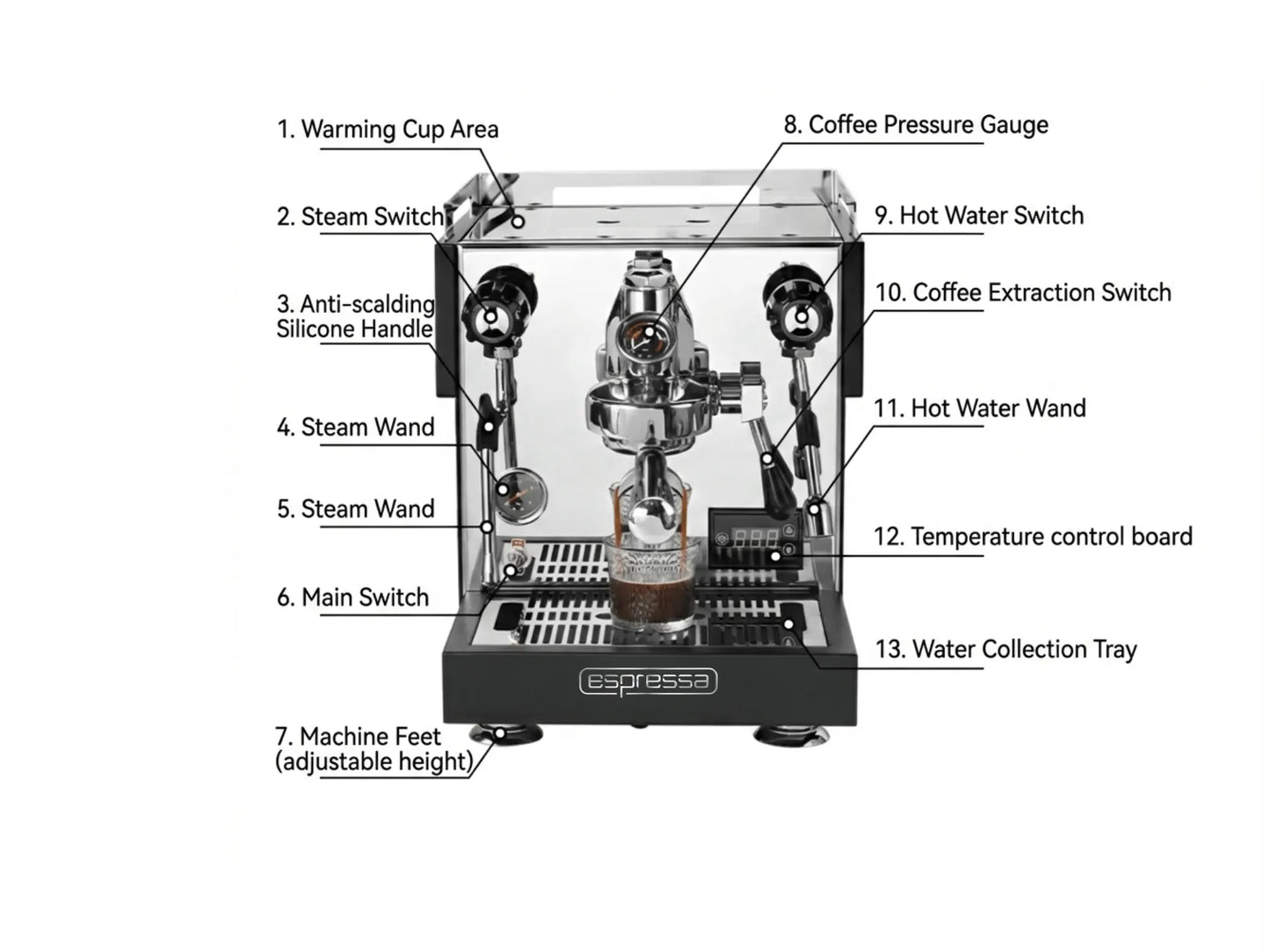 Espressa Jedi E61 - Hybrid Dual Boiler | Dual Pump