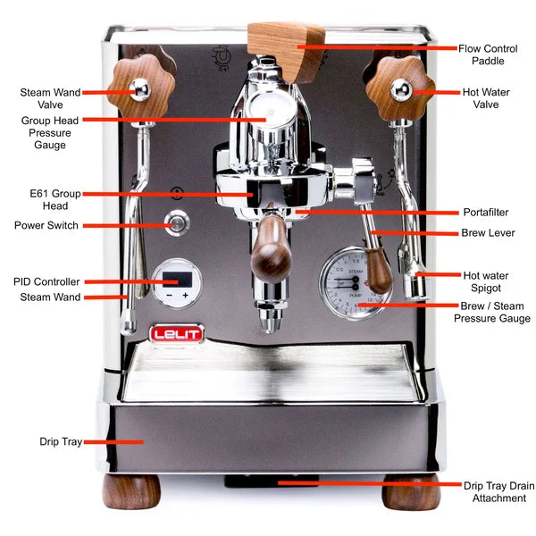Levit espresso machine with labeled parts on a white background