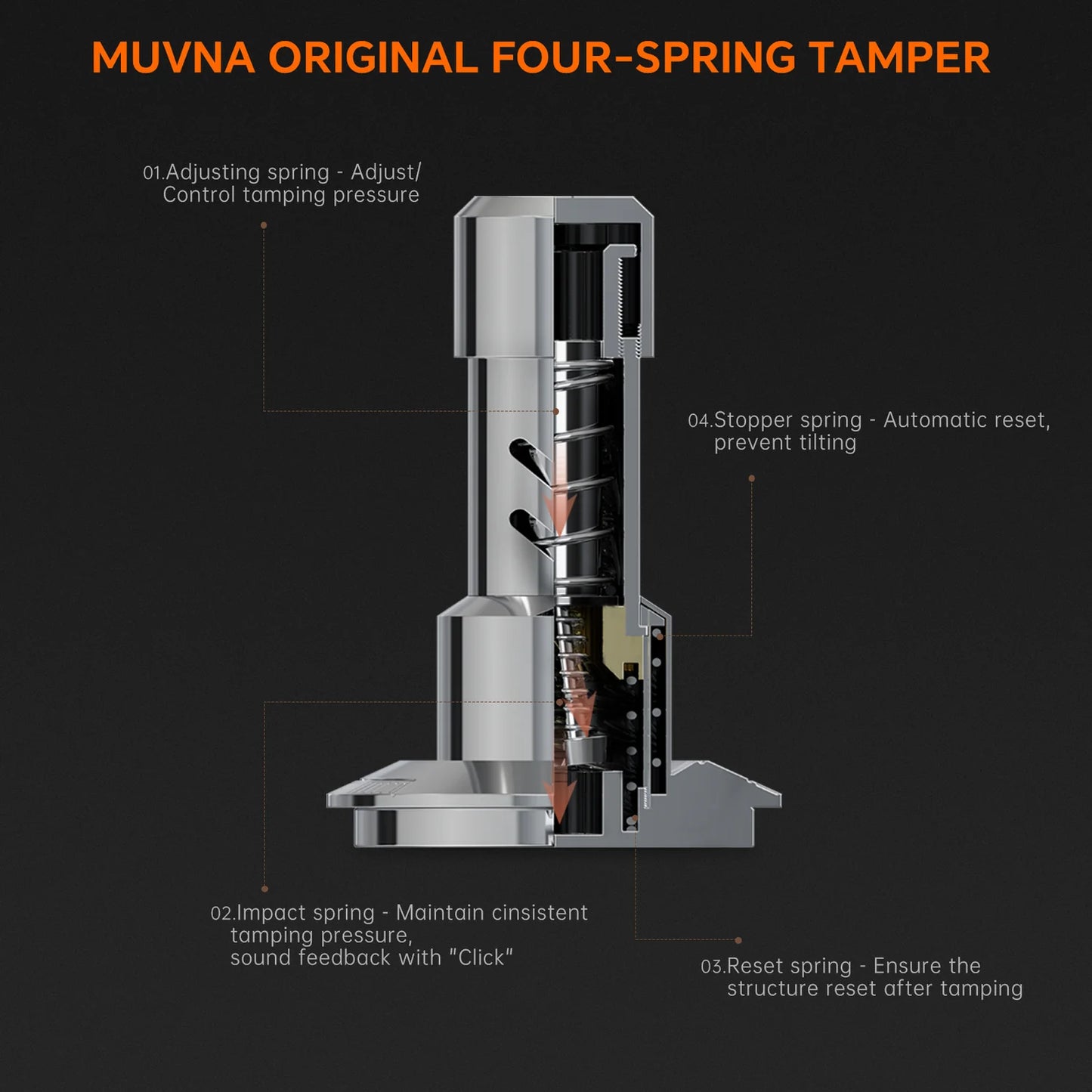 Muvna 30lb pressure Spring V2 Tamper