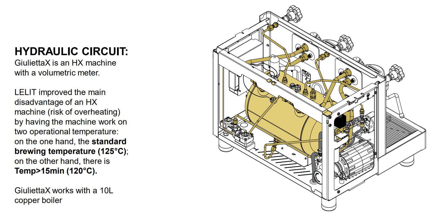 Lelit GiuliettaX LTS thermal stability performance chart and temperature consistency data
