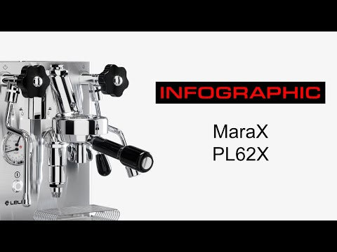 Lelit MaraX PL62X espresso machine infographic video – Coffee Plus India