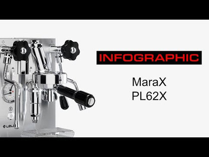 Lelit MaraX PL62X espresso machine infographic video – Coffee Plus India